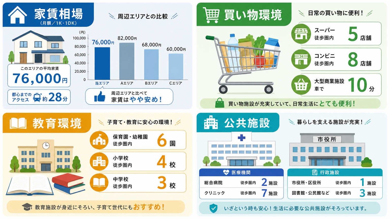 上京区の暮らし情報を具体的にチェック