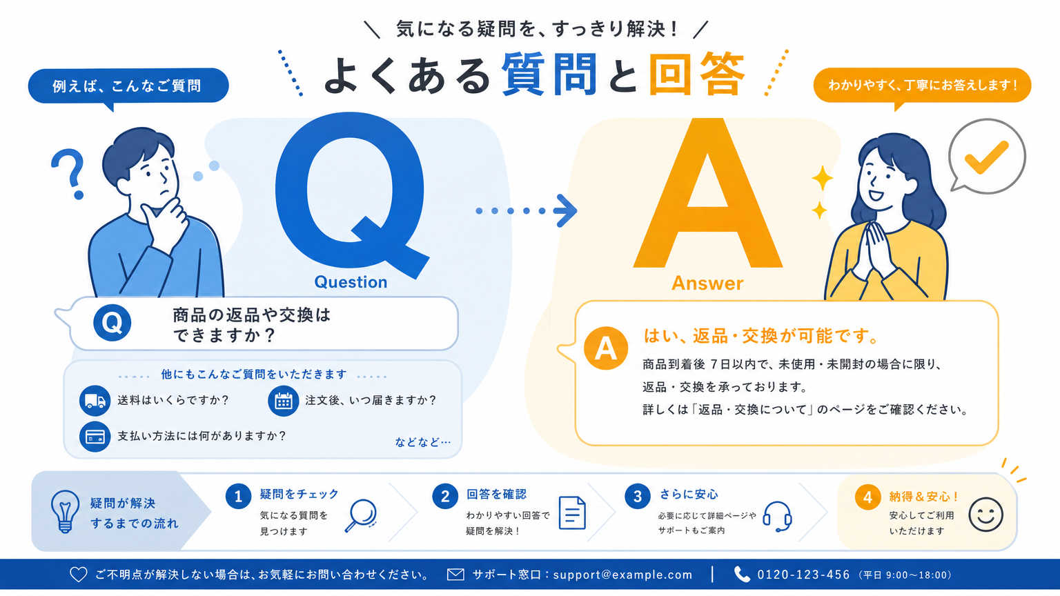 地元スーパー活用術についてよくある質問