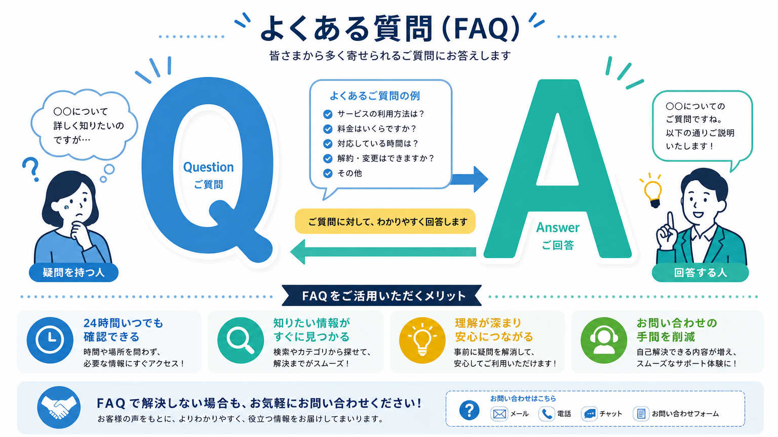 商店街のある住まいについてよくある質問