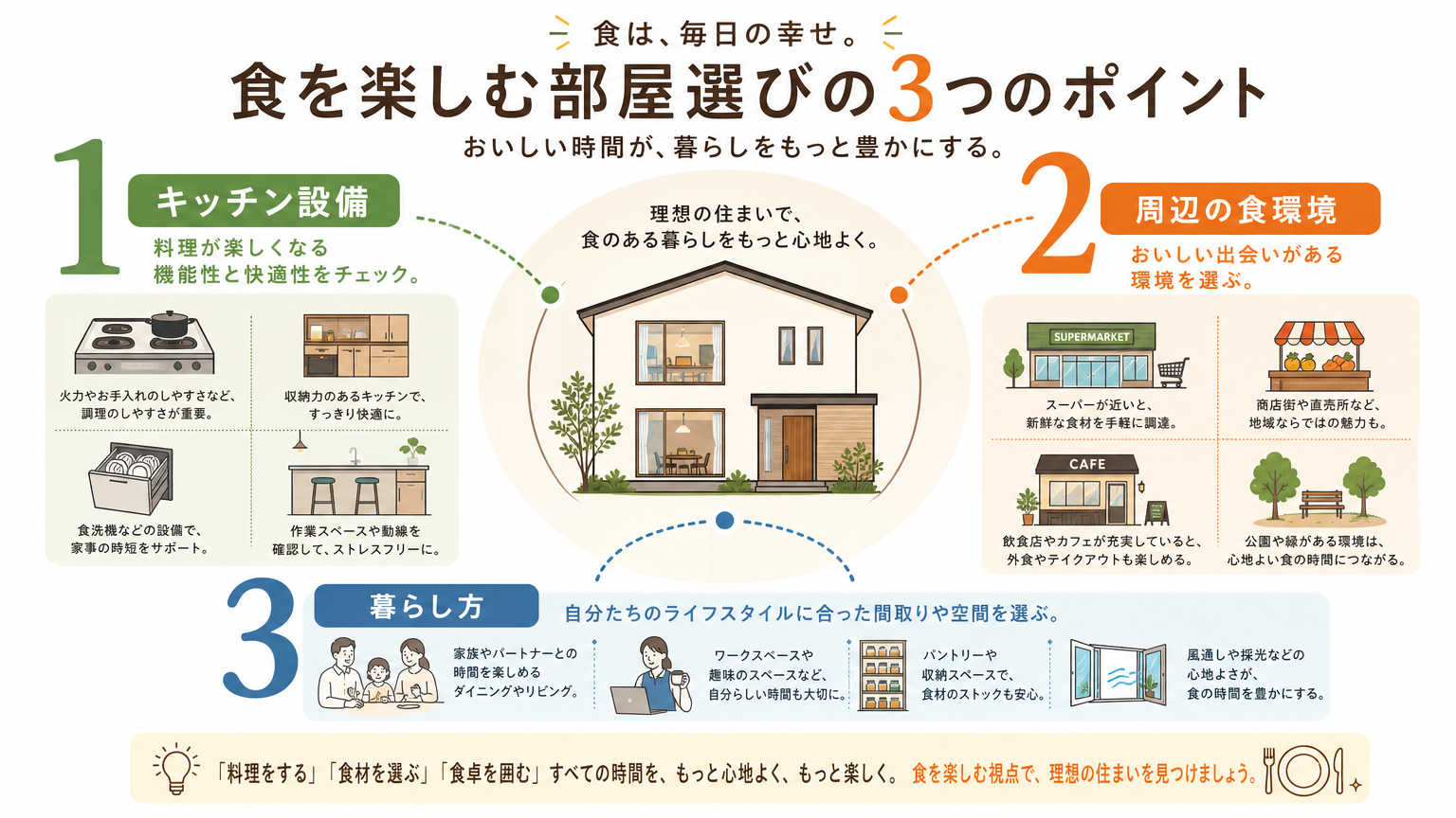 食を楽しむ部屋選びとは?結論から解説