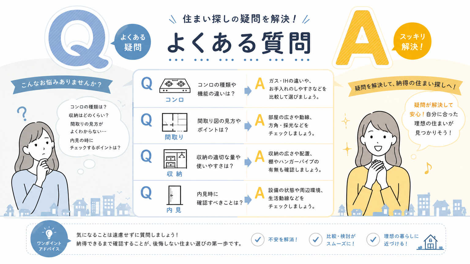 自炊が捗る間取りについてよくある質問