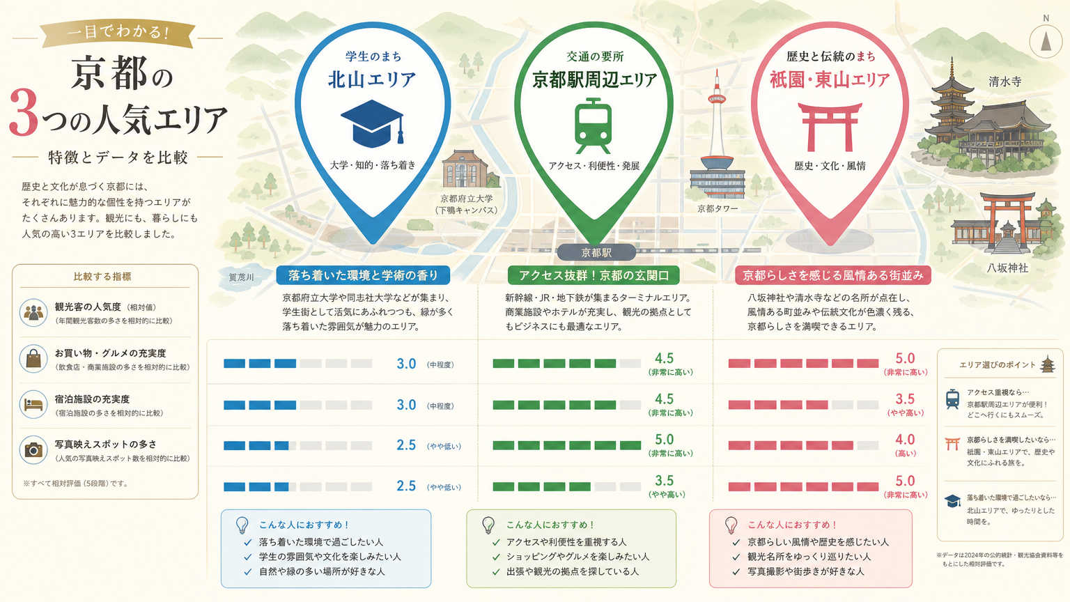京都で商店街のある人気エリアの具体例